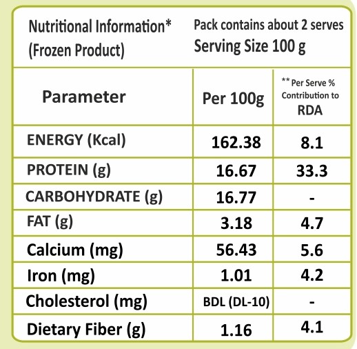 Nutrition value of Soft Tofu